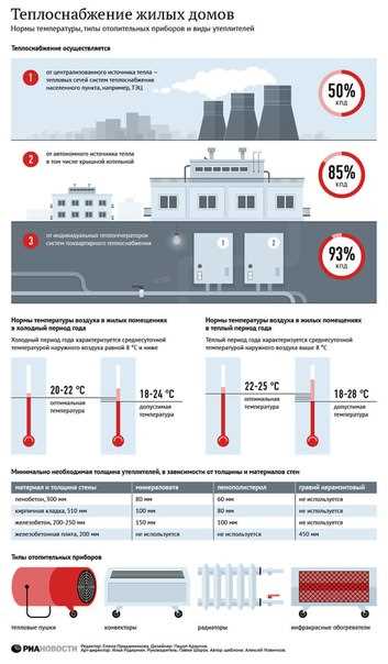 Какая температура горячей воды считается нормативной по закону
