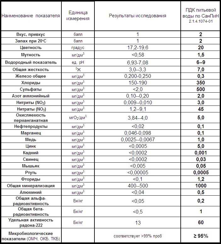 Какая температура горячей воды в квартире в москве Какая температура горячей воды в квартире в москве