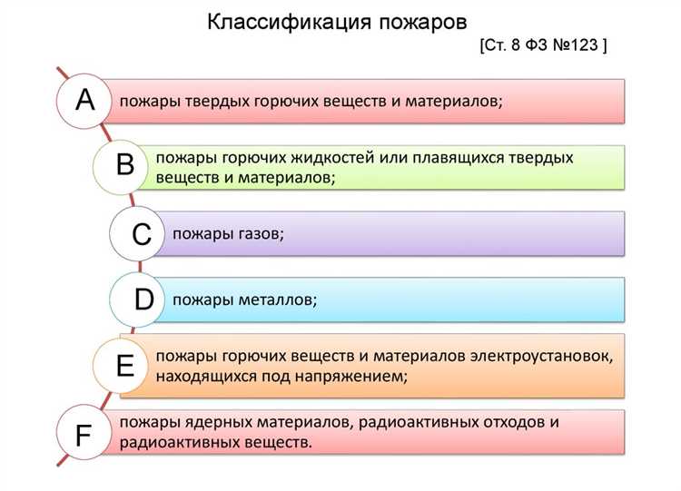 Значение электрических систем в создании пожароопасной среды