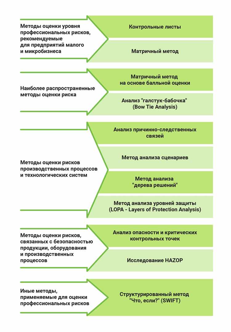 Особенности риска при работе с токсичными веществами