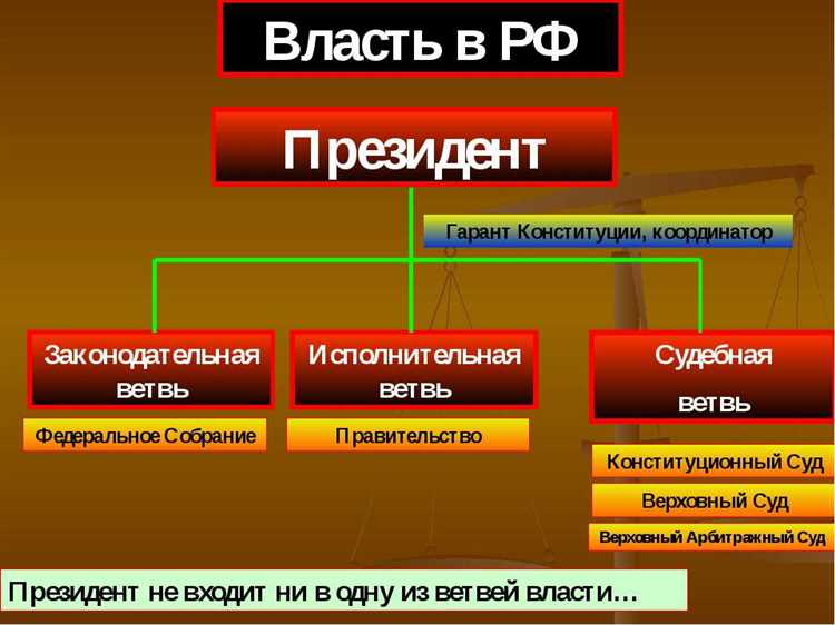 Почему в Конституции РФ отсутствует упоминание о четвёртой власти