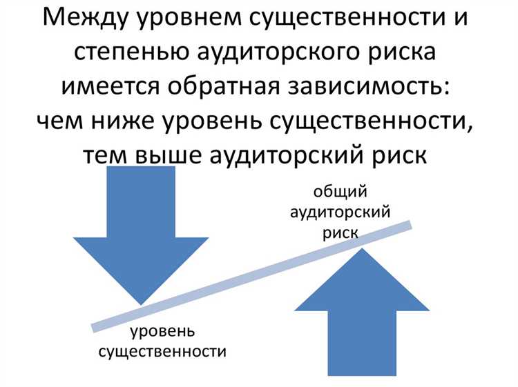 Роль материальности в принятии решений об аудиторских процедурах