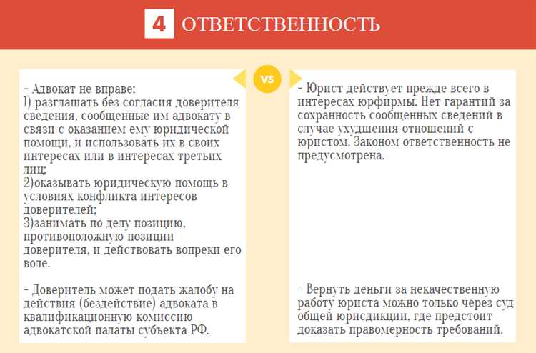 Какая юридическая помощь не является адвокатской деятельностью Какая юридическая помощь не является адвокатской деятельностью