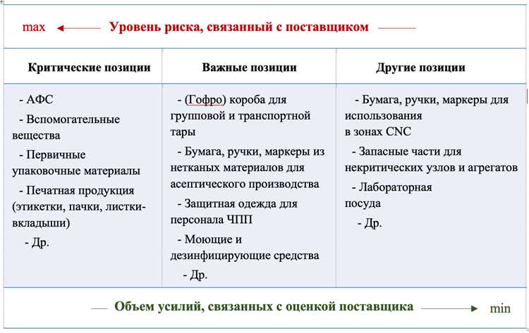 Ошибки в техническом задании, повышающие вероятность споров