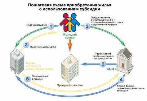 Влияние состава семьи