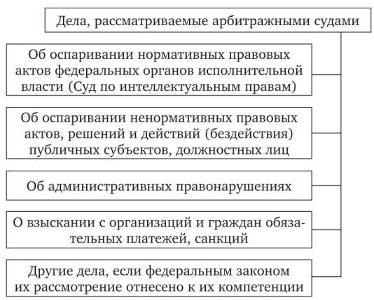 Разбирательства по делам о незаконном возмещении НДС