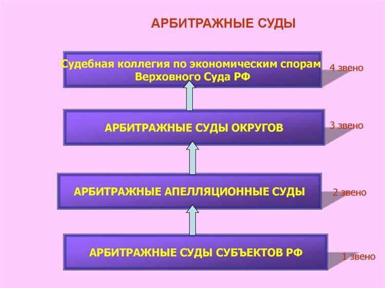 Какие административные дела рассматривает арбитражный суд Какие административные дела рассматривает арбитражный суд