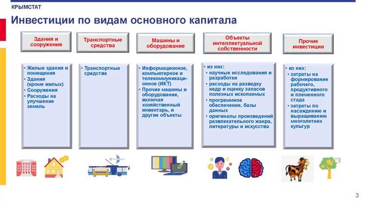 Принципы включения альтернативных активов в инвестиционный капитал