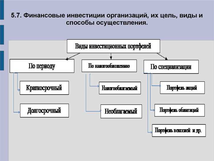 Как сбалансировать риск и доходность при выборе активов для капитала