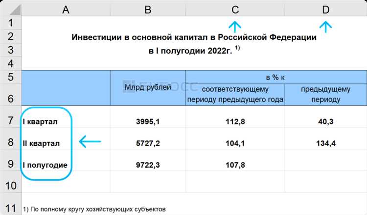 Какие активы могут входить в инвестиционный капитал