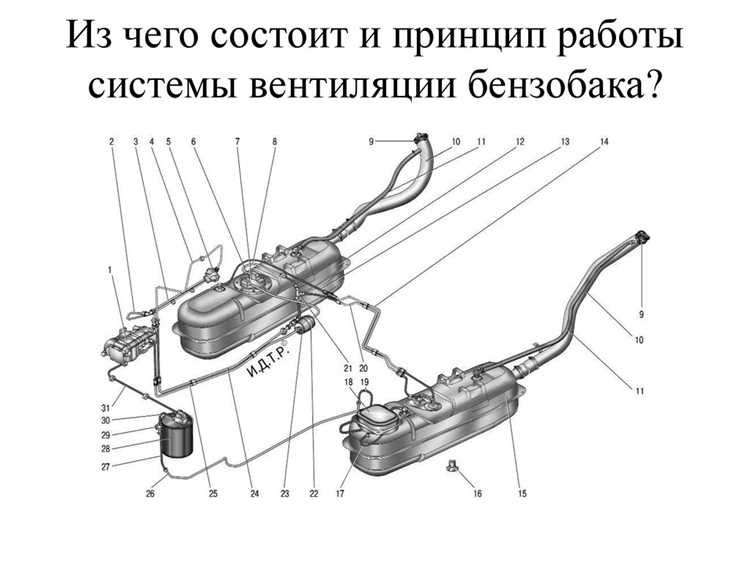 Требования к материалам бачков для бензорезательных работ