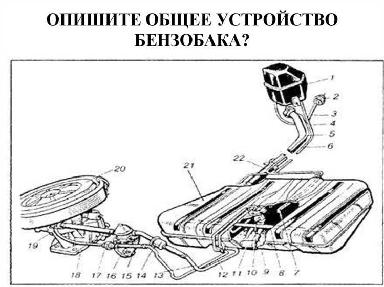 Требования к герметичности и безопасности бачков для бензореза