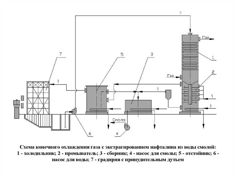 Какие бачки разрешается эксплуатировать при бензорезательных работах