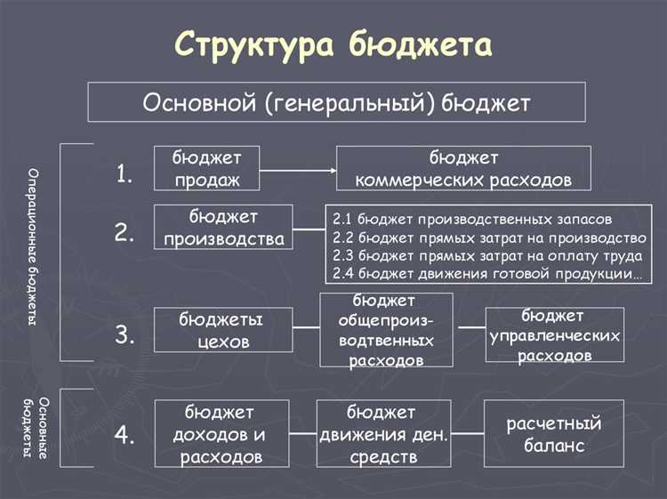 Какие бывают бюджеты от фондов у депутатов Какие бывают бюджеты от фондов у депутатов