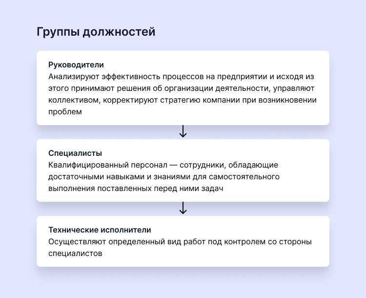 Какие бывают должности в компании Какие бывают должности в компании