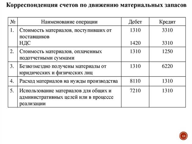 Ошибки в выборе единиц учета и их влияние на учетную политику