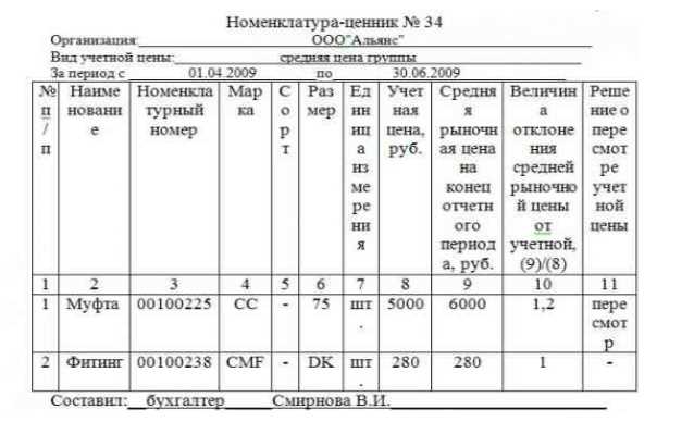 Какие бывают единицы учета материальных запасов Какие бывают единицы учета материальных запасов