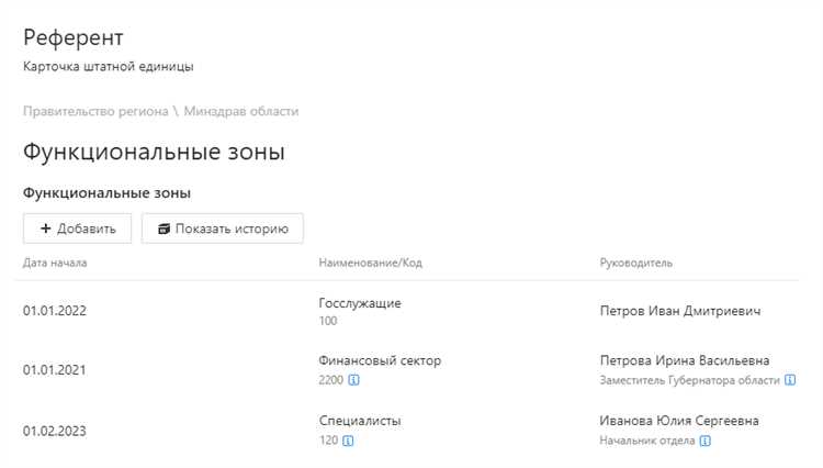 Охранные периметры: определение границ и задачи мониторинга