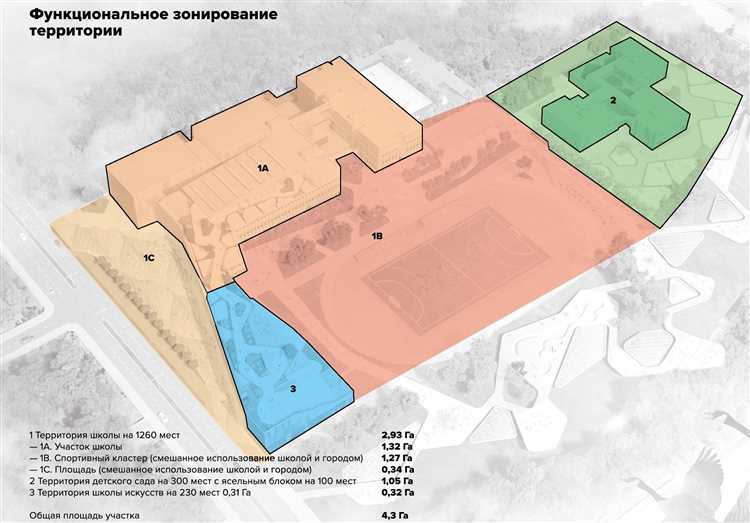Какие бывают функциональные зоны охраны объекта Какие бывают функциональные зоны охраны объекта