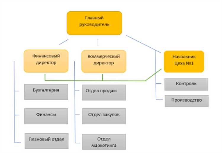 Отличия между ИП и ООО при регистрации бизнеса