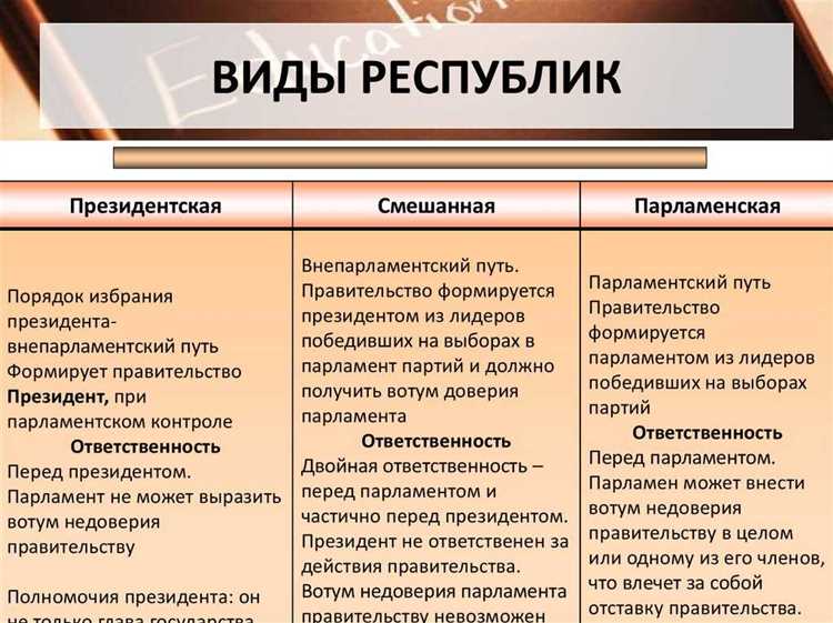 Конституционные особенности полупрезидентских республик