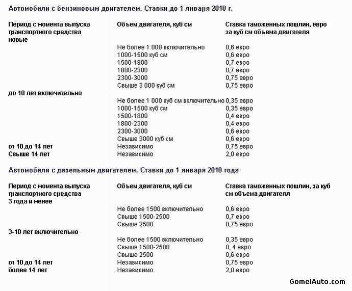 Пошлины на импорт и экспорт: различия и правовые нюансы