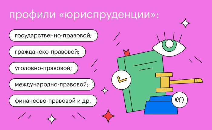 Какие бывают юристы по специализации Какие бывают юристы по специализации