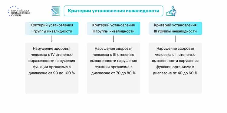 Патологии опорно-двигательного аппарата, дающие право на первую группу инвалидности