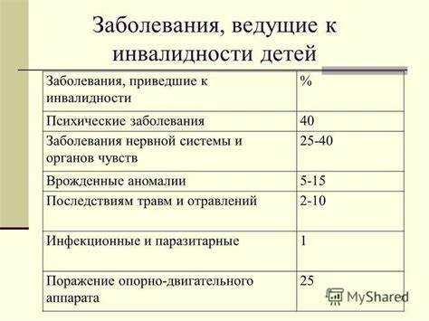 Какие болезни считаются основанием для оформления инвалидности первой группы