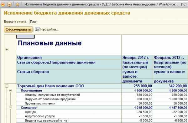 Использование межбюджетных трансфертов в местных самоуправлениях