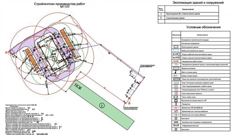 Как учитываются временные здания и сооружения в ПОС