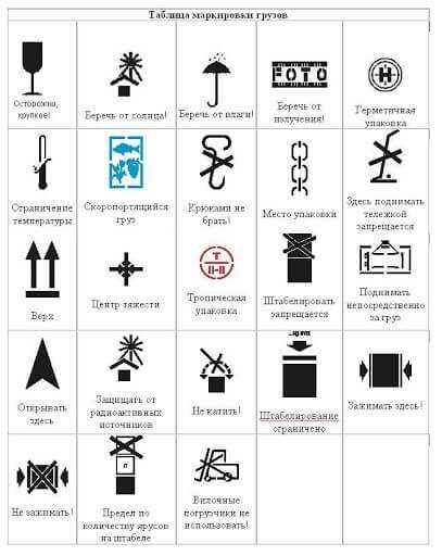 Нормативные документы, регламентирующие маркировку