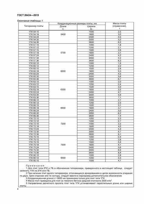 Особенности маркировки при поставке листов в упаковке