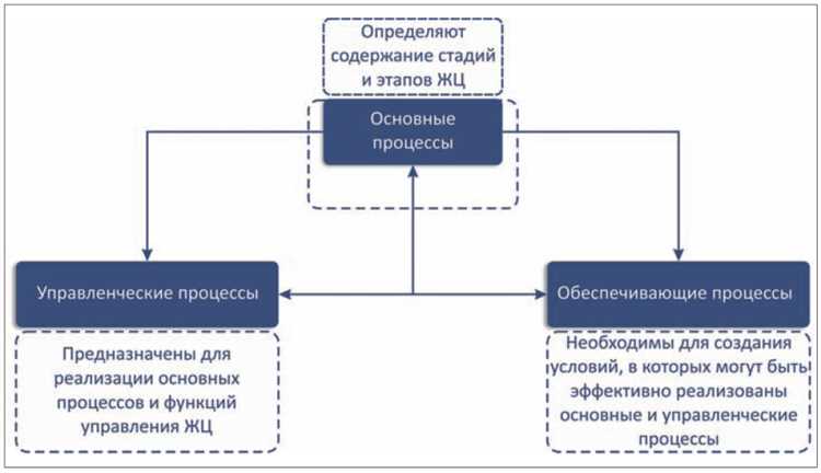 Обязанности по реагированию на инциденты безопасности в КИИ