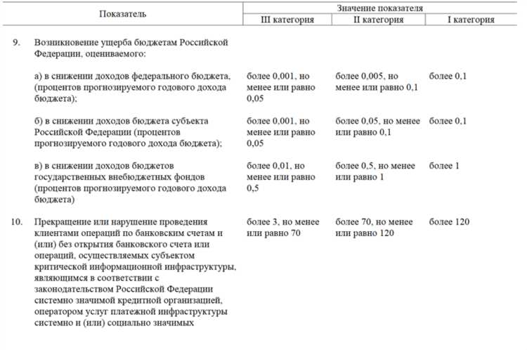 Роль обучения и повышения квалификации сотрудников в обеспечении безопасности КИИ