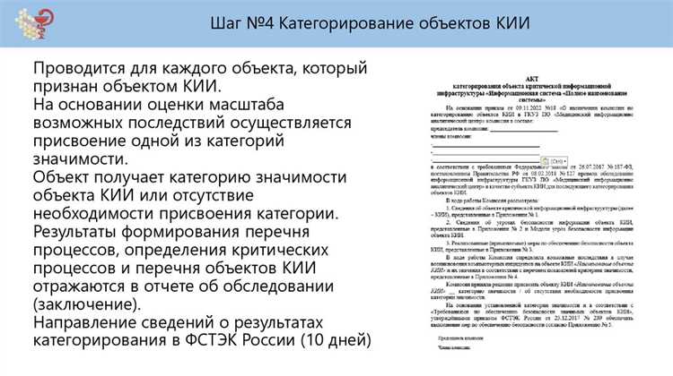 Порядок проведения мониторинга угроз в информационных системах КИИ