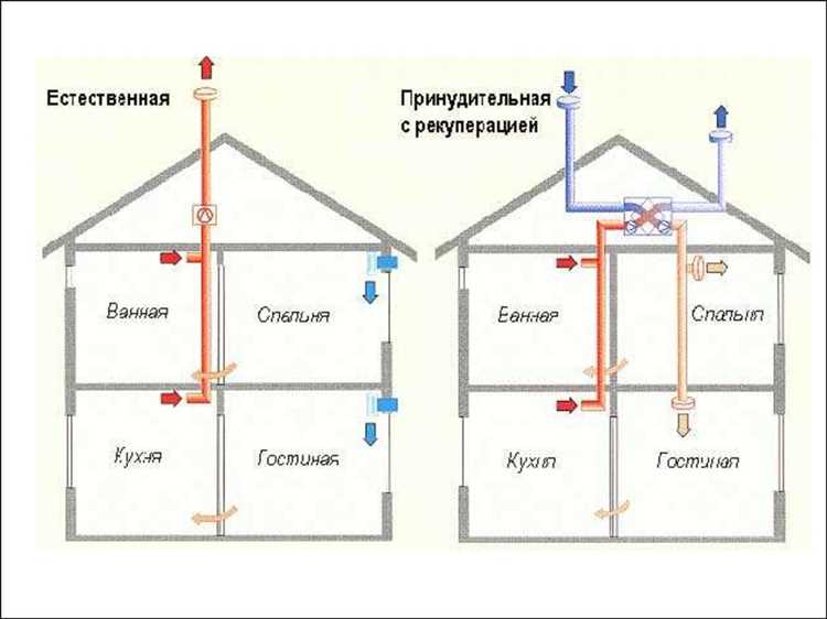 Какие действия разрешены при эксплуатации систем вентиляции и кондиционирования воздуха Какие действия разрешены при эксплуатации систем вентиляции и кондиционирования воздуха