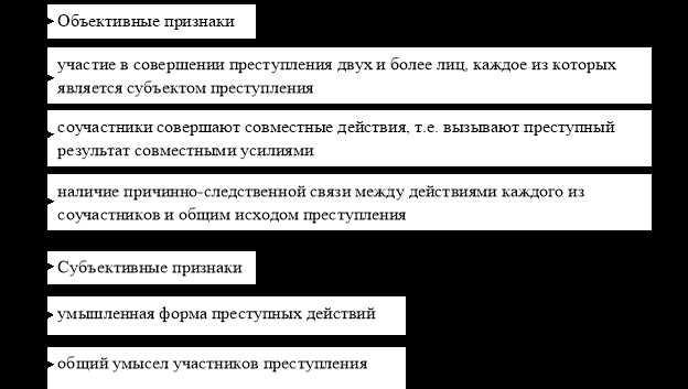 Как закон трактует действия соучастника как подстрекательство?