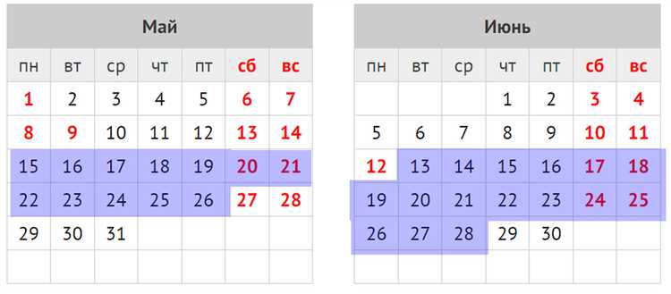 Компенсация за неиспользованный отпуск при расторжении договора