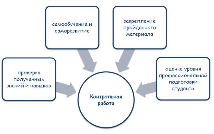 Требования к электронным документам и их хранению