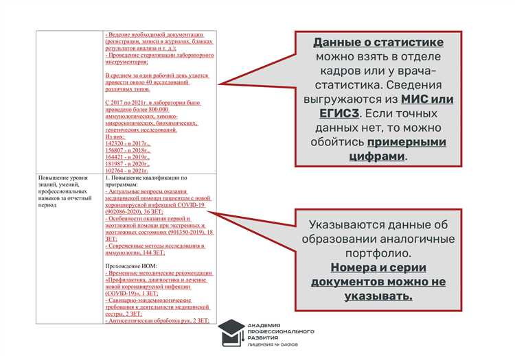 Сведения о руководителе и составе комиссии