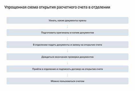 Какие документы нужны для открытия счета в банке физическому лицу Какие документы нужны для открытия счета в банке физическому лицу