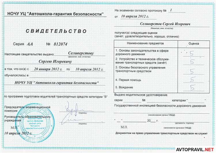 Документы, подтверждающие оплату государственных пошлин