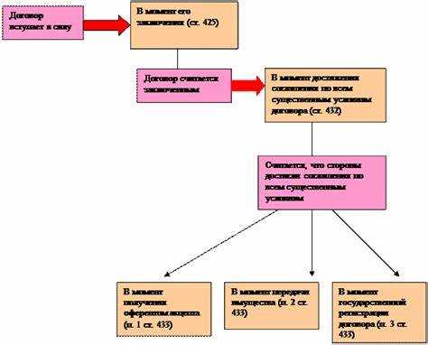 Особые документы для внешнеэкономических договоров