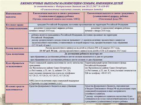 Порядок предоставления копий и требования к оформлению документов
