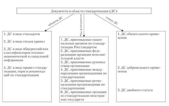 Как получить доступ к актуальной версии стандарта