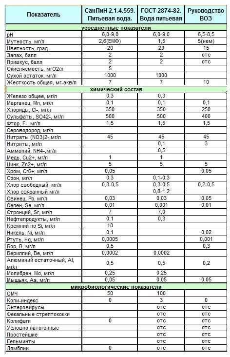 Что включает в себя акт контроля качества воды от поставщика?