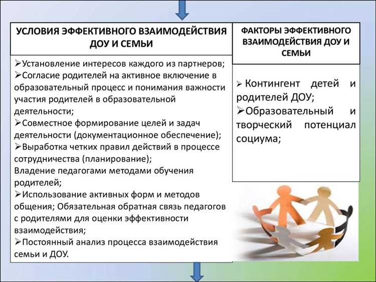 Как повлияет повышение квалификации на размер доплат воспитателя?