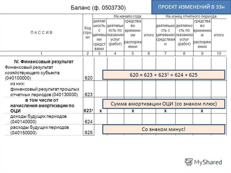 Какие доходы относятся к доходам будущих периодов в разных отраслях?