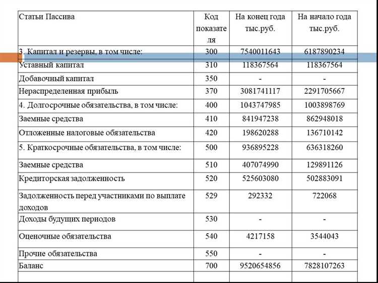 Проблемы и ошибки при учете доходов будущих периодов в малом бизнесе